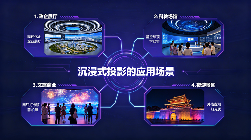 沉浸式投影适合用在哪些场所-苏州好奇数字科技有限公司